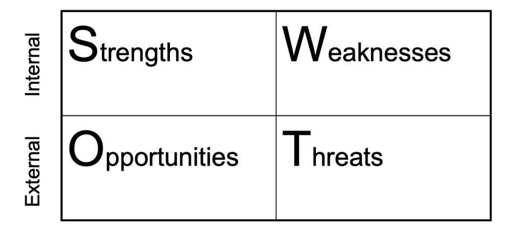 swot analysis